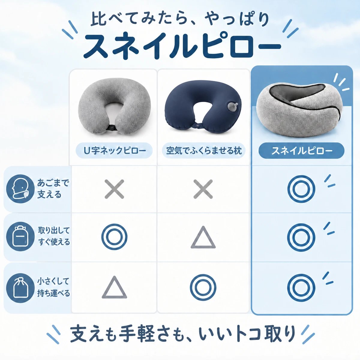 スネイルピロー｜首の負担をやわらげるカタツムリ型ネックピロー
