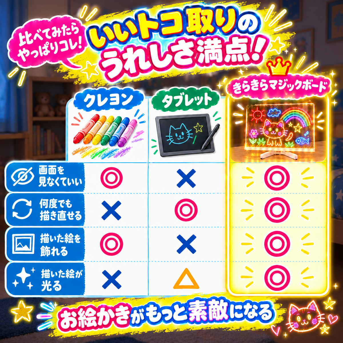 きらきらマジックボード｜7色ペンで描くLEDアクリルボード