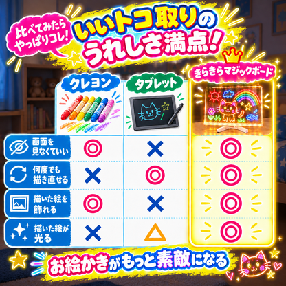 きらきらマジックボード｜7色ペンで描くLEDアクリルボード
