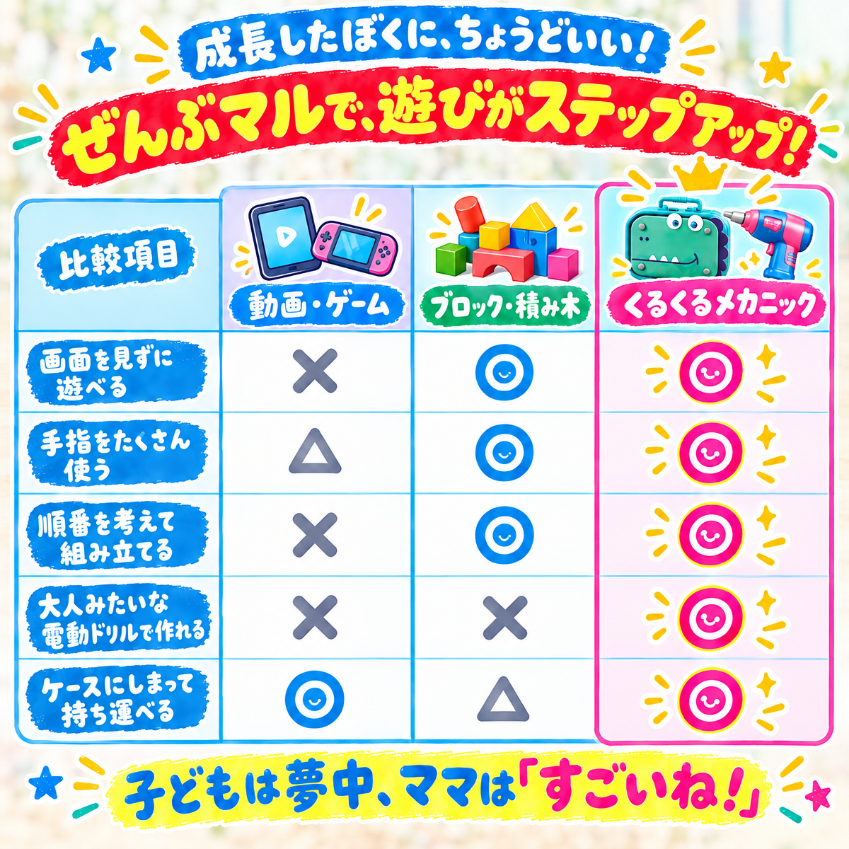 くるくるメカニック｜電動ドリルで組み立てるネジおもちゃ